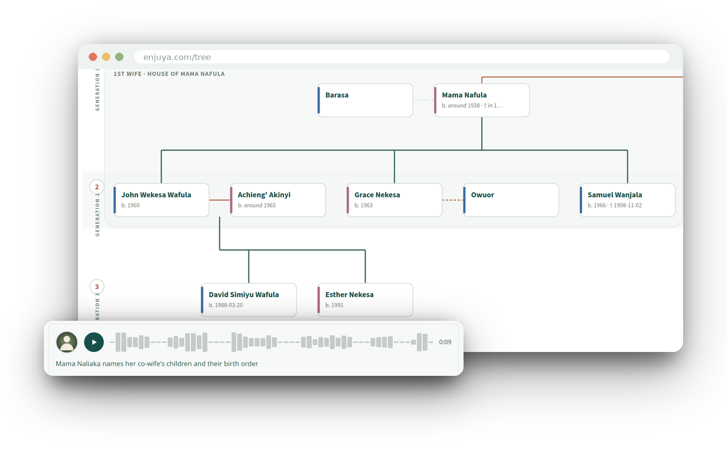 Enju Ya showing a family tree — a household with five children, one linked by a dashed adoptive line — and a recording of an elder with its waveform